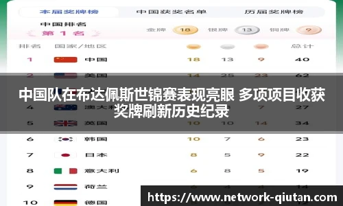 中国队在布达佩斯世锦赛表现亮眼 多项项目收获奖牌刷新历史纪录