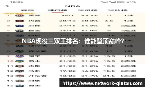 NBA现役三双王排名：谁能登顶巅峰？