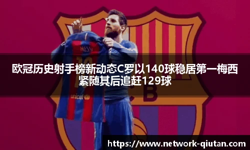 欧冠历史射手榜新动态C罗以140球稳居第一梅西紧随其后追赶129球